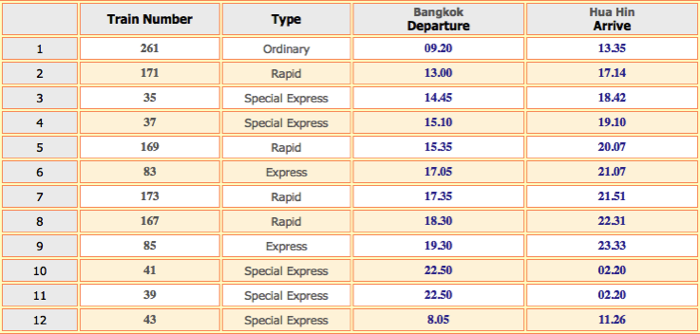 Train departure schedule